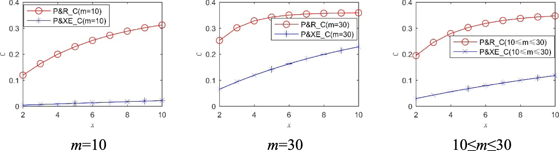 Fig. 17