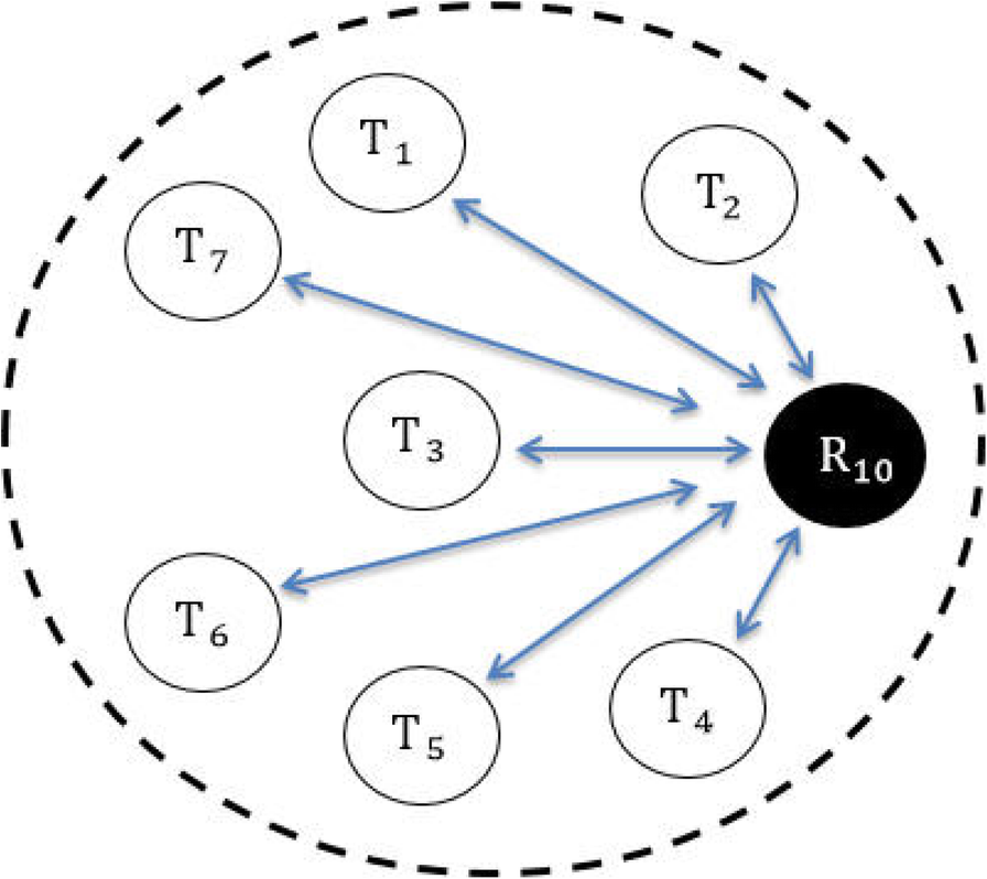 Fig. 5