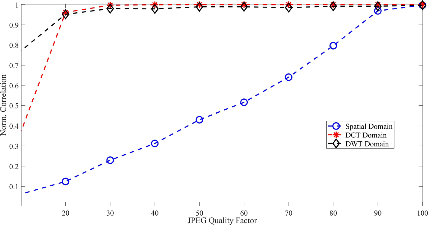 Fig. 10