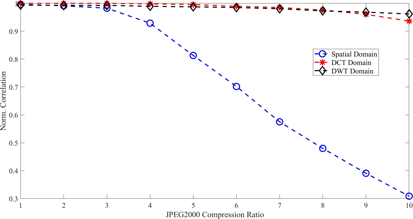 Fig. 11