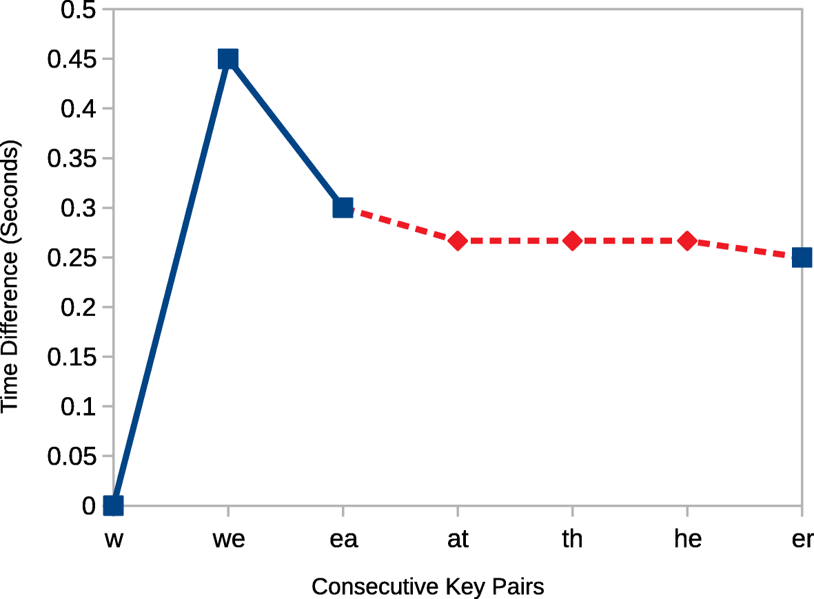 Fig. 5