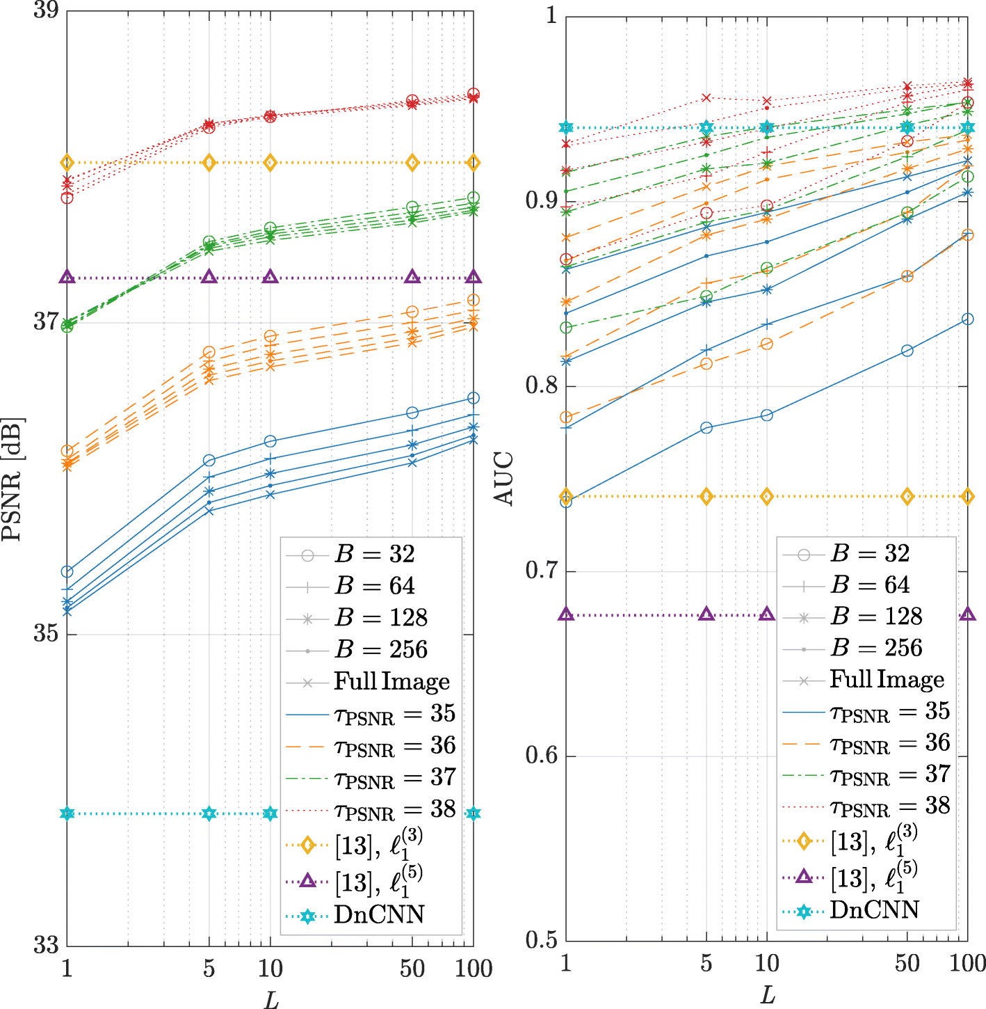 Fig. 13