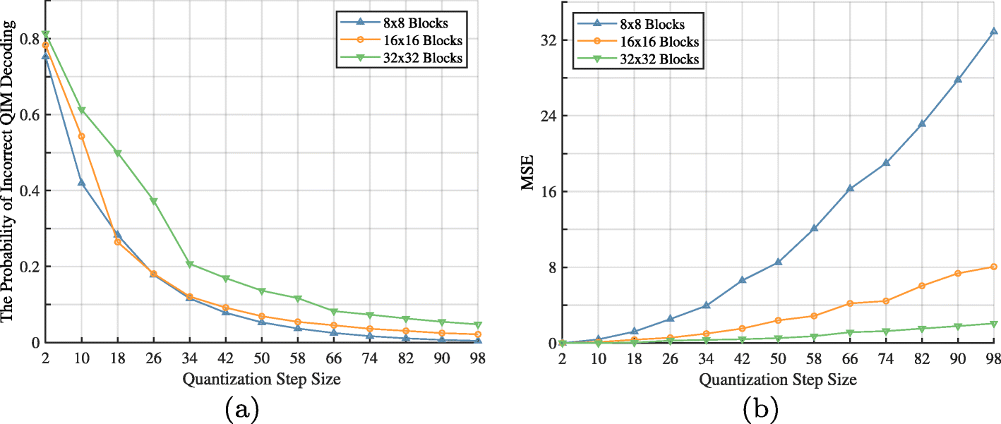 Fig. 10