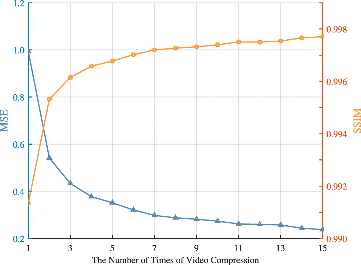 Fig. 7