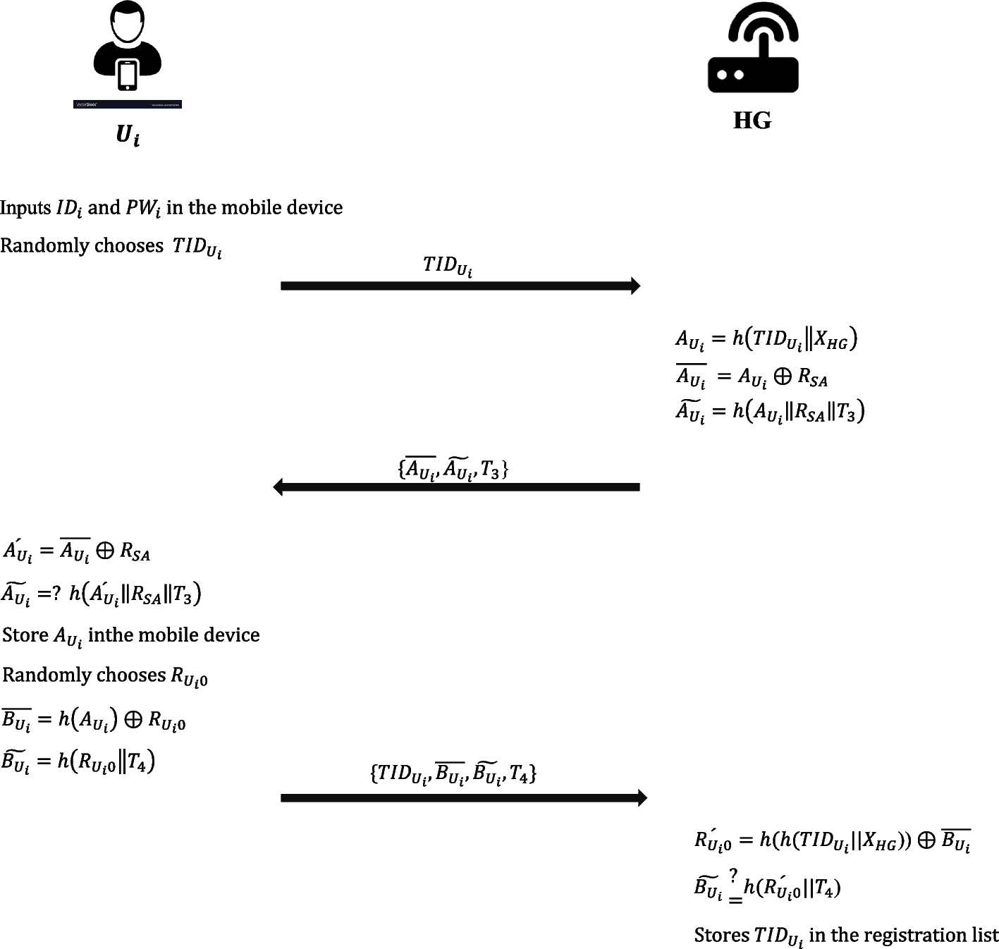 Fig. 6