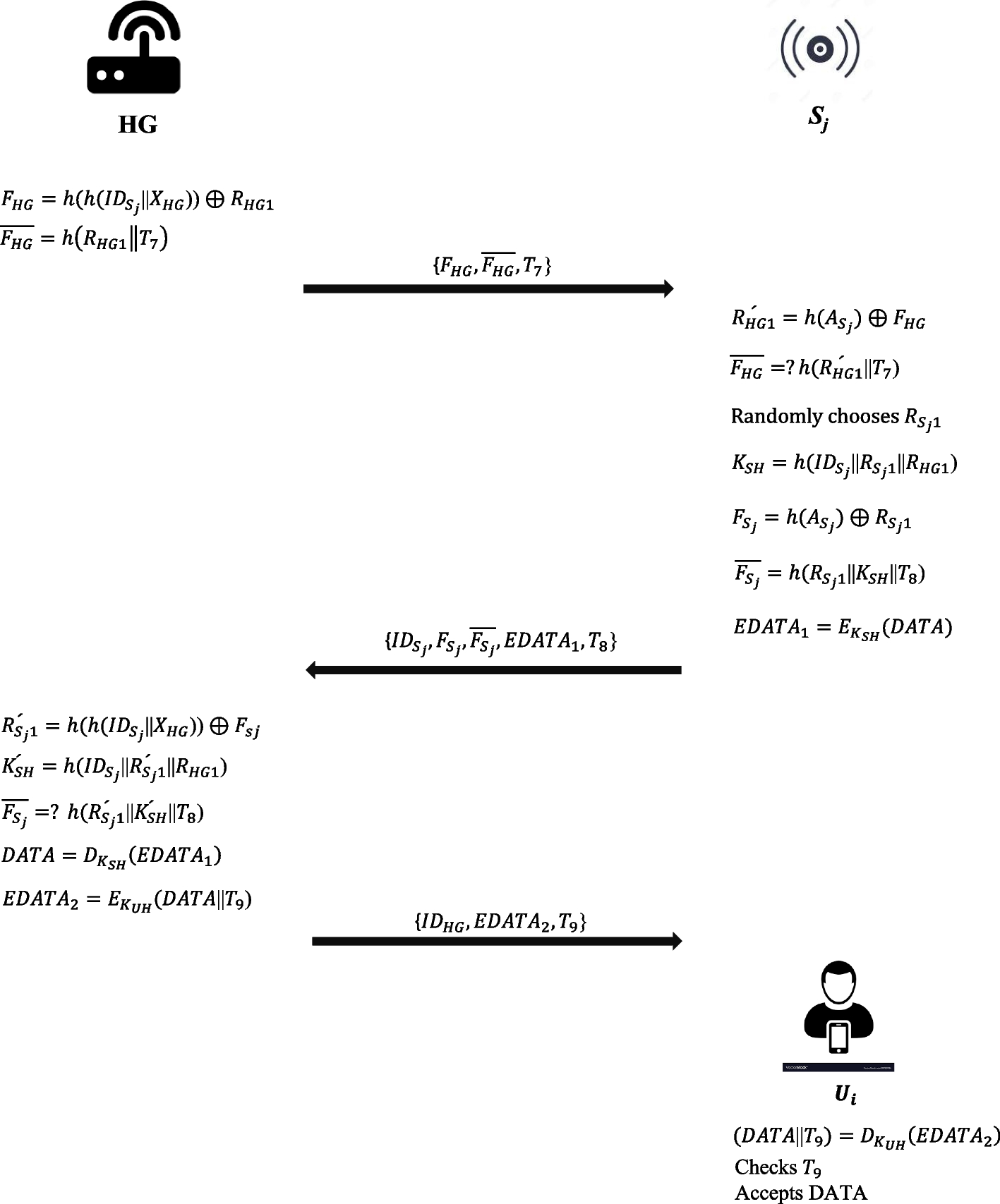 Fig. 8