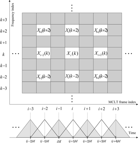 Figure 4