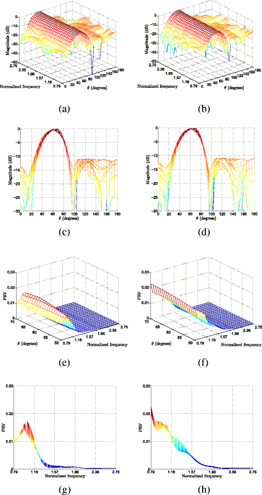 Fig. 10