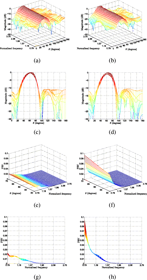 Fig. 11