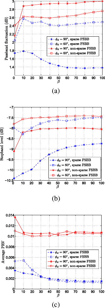 Fig. 12