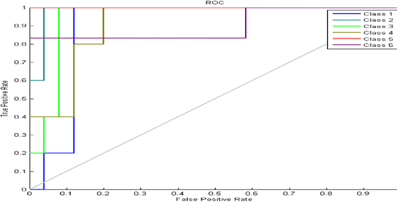 Fig. 9