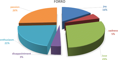 Fig. 13