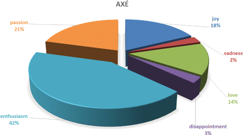 Fig. 17