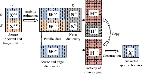 Fig. 3