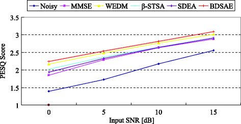 Fig. 12