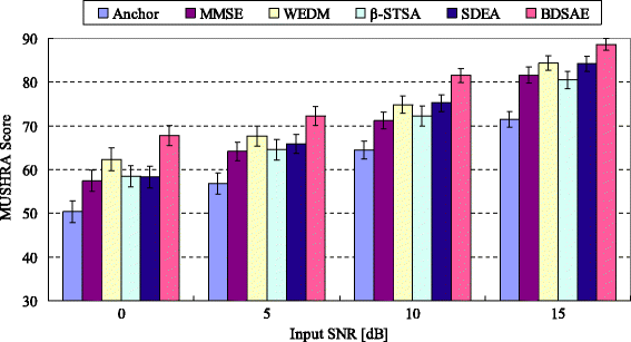 Fig. 13