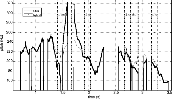 Fig. 12