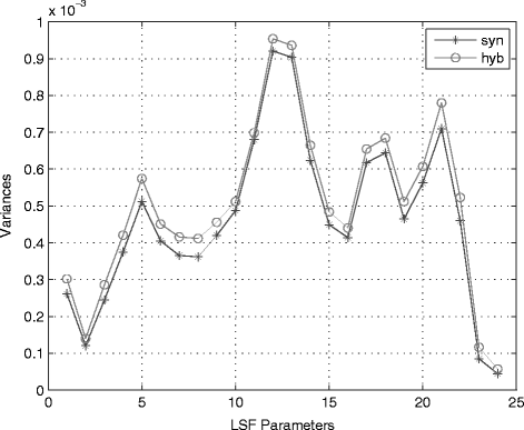 Fig. 7