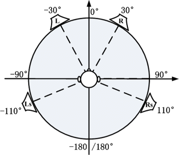 Fig. 9