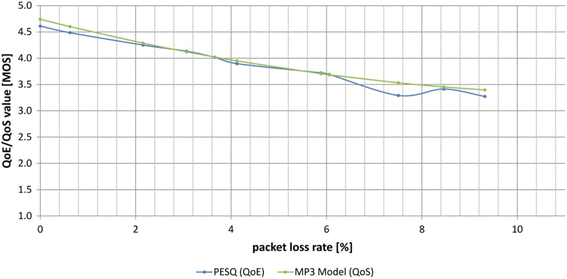 Fig. 12