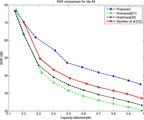 Fig. 16