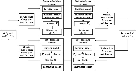 Fig. 3