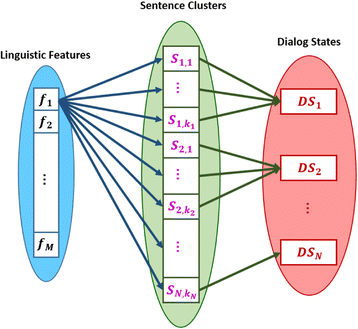 Fig. 9