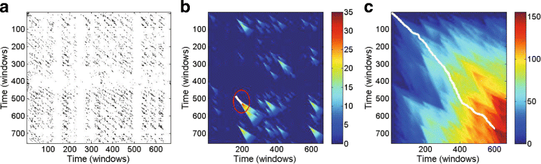 Fig. 3