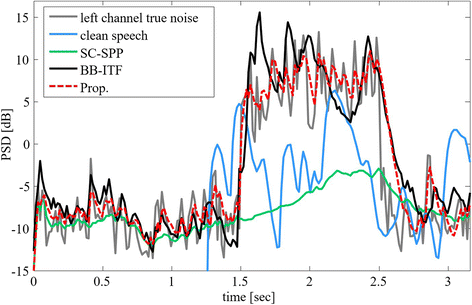 Fig. 10