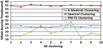 Fig. 9