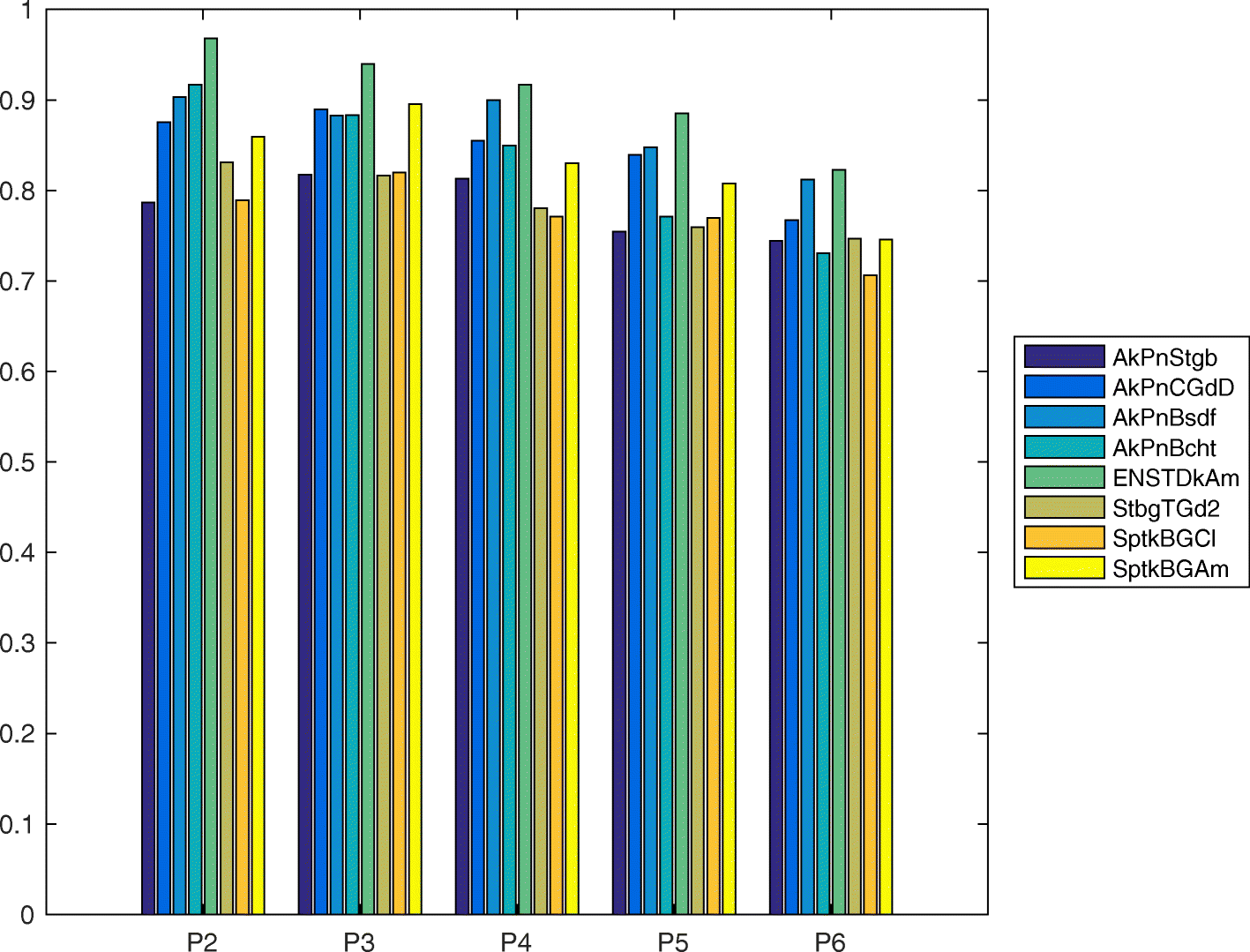 Fig. 13