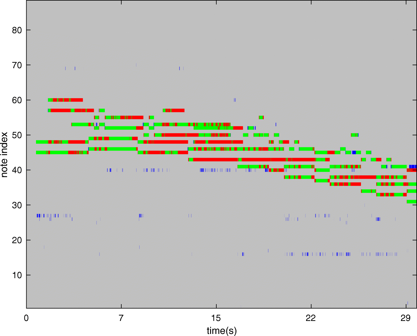 Fig. 15