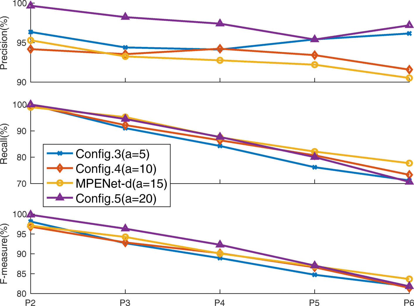 Fig. 9