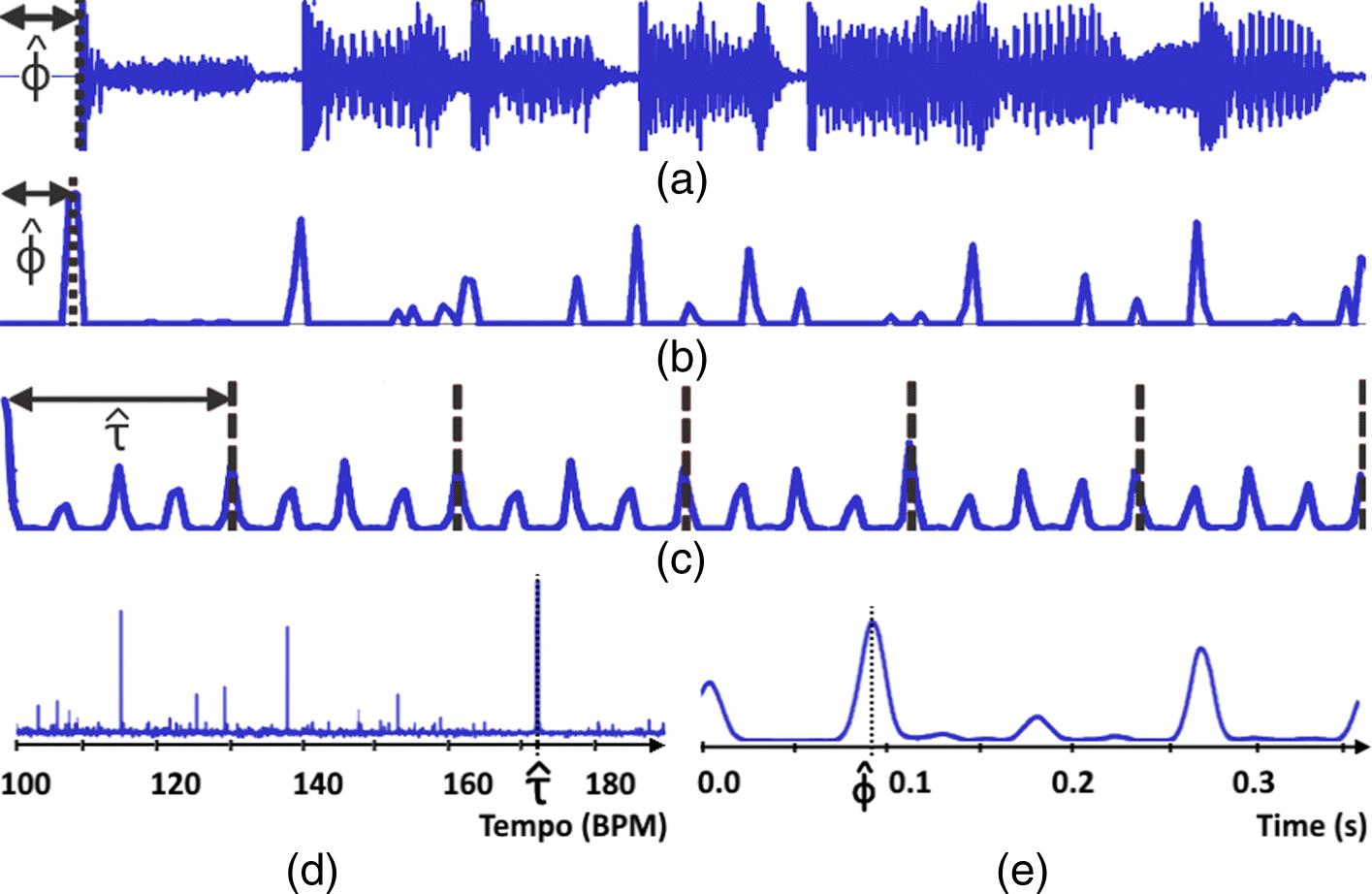 Audio signal nima. Лагранж вейвлет. Пики аудио. Audio aac или opus. Speech audio.