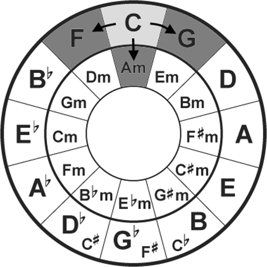 Fig. 9