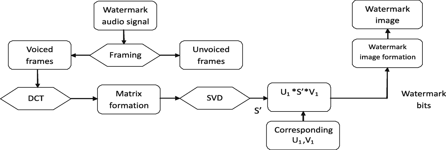 Fig. 5