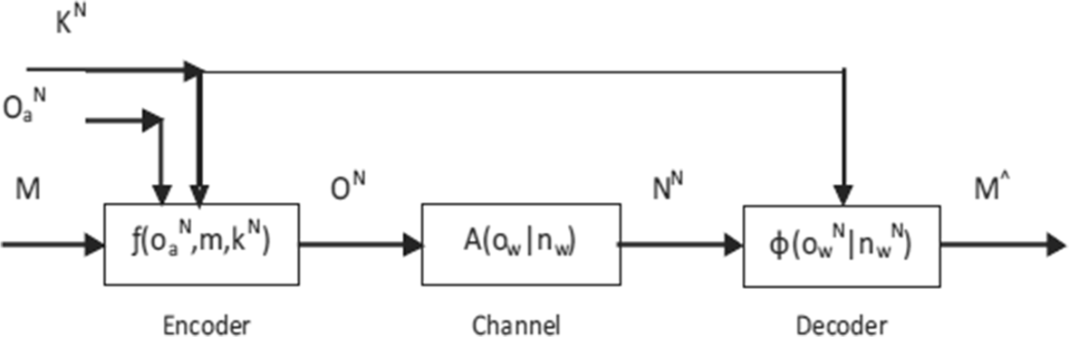 Fig. 8