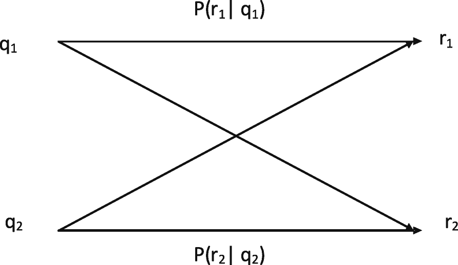 Fig. 9