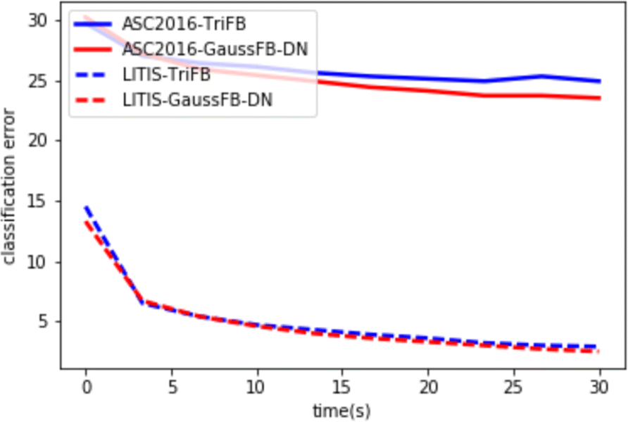 Fig. 10