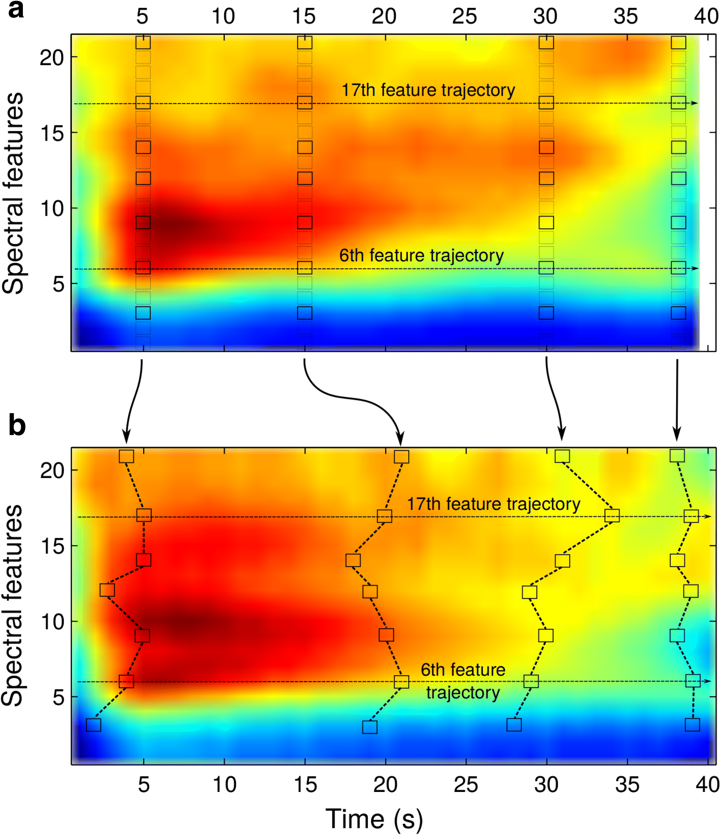 Fig. 2