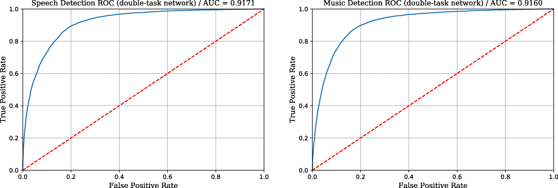 Fig. 11