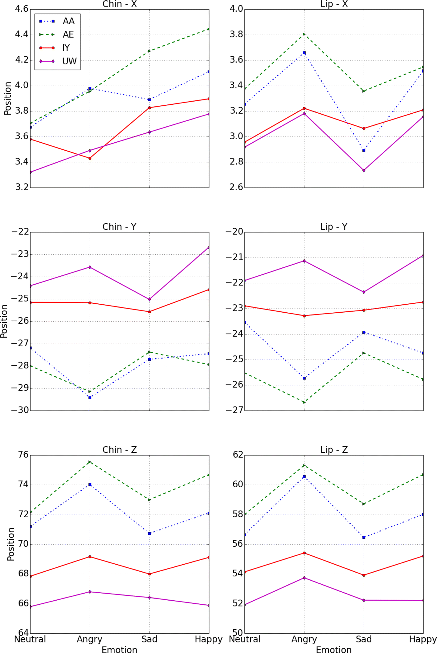 Fig. 4