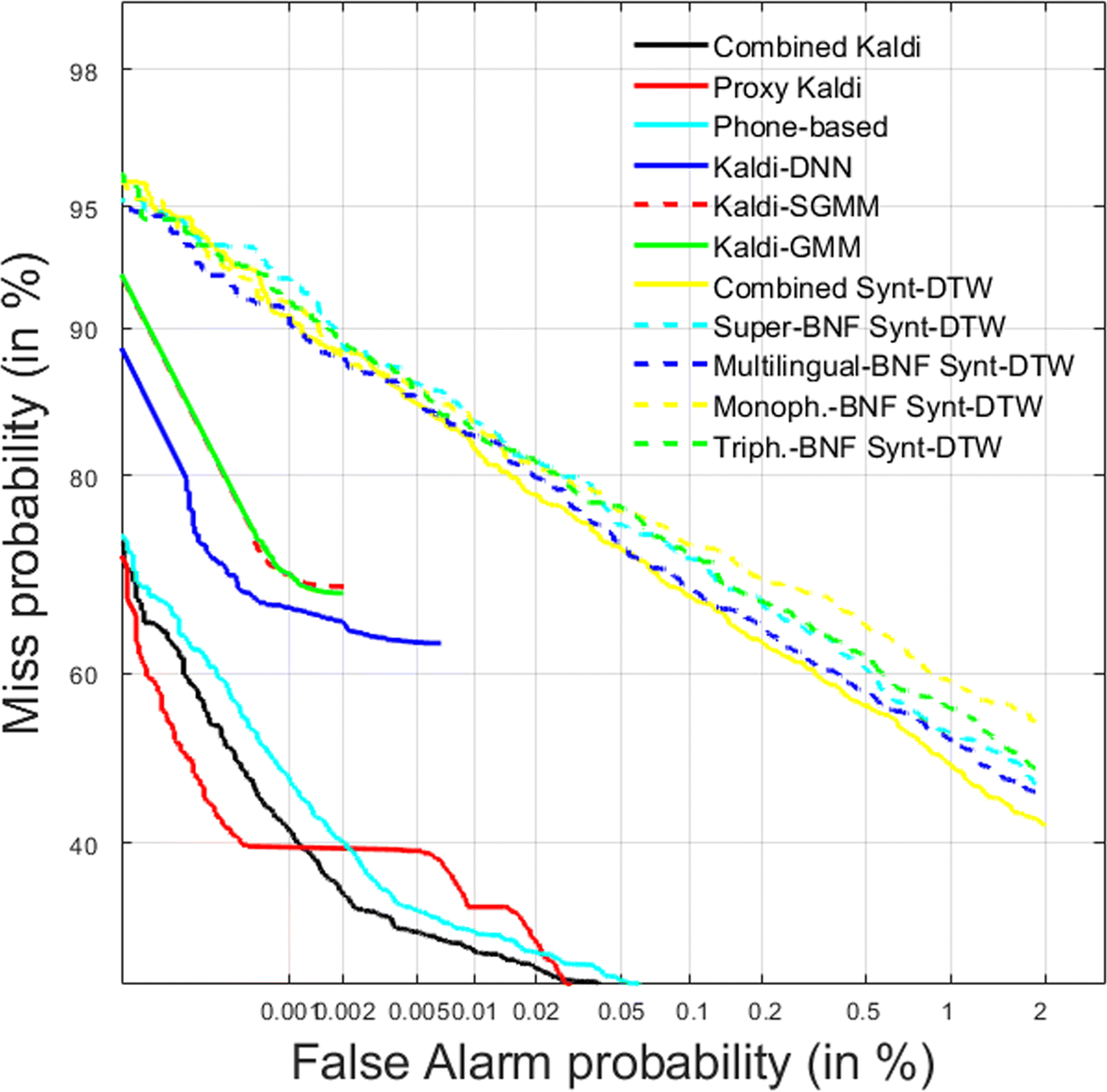 Fig. 14