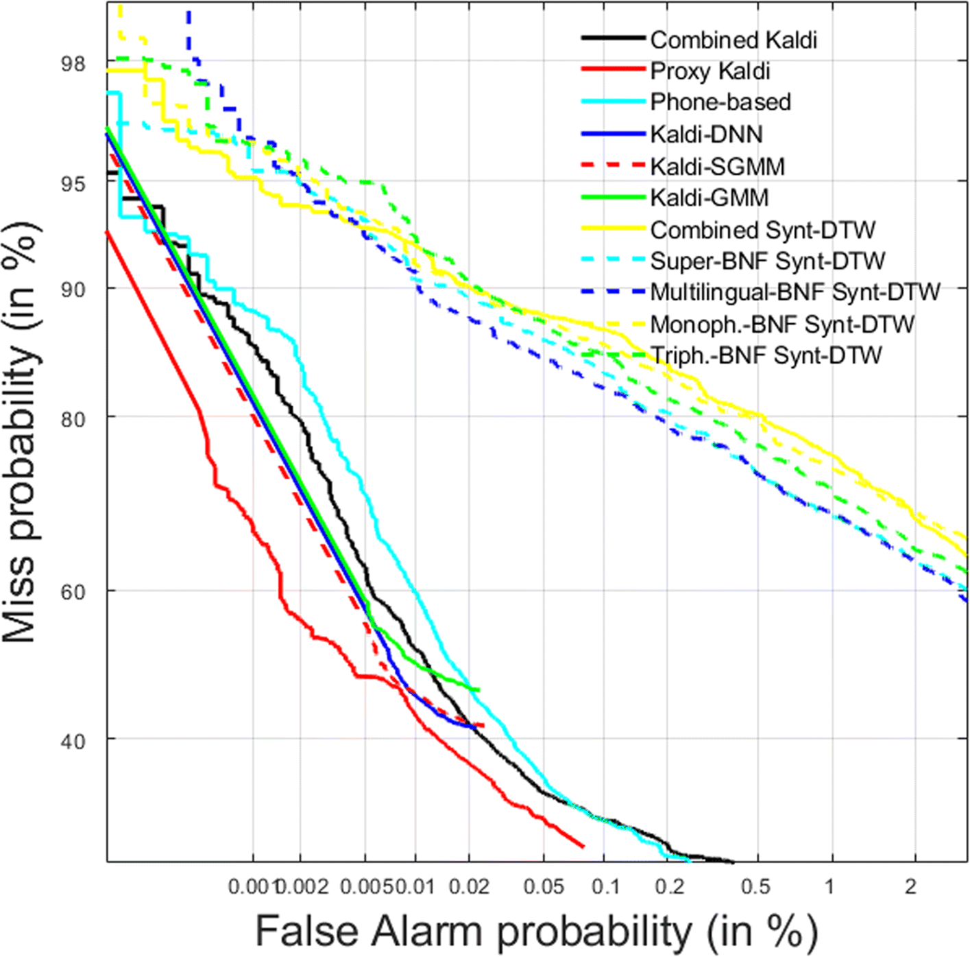 Fig. 15