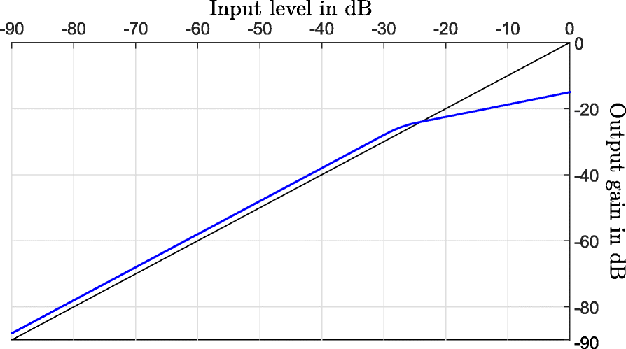 Fig. 15