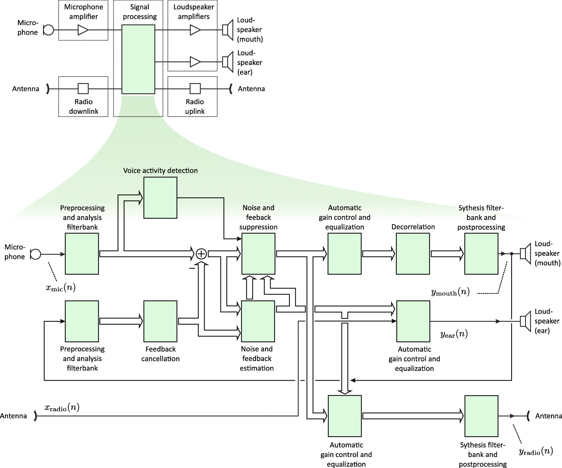 Fig. 5