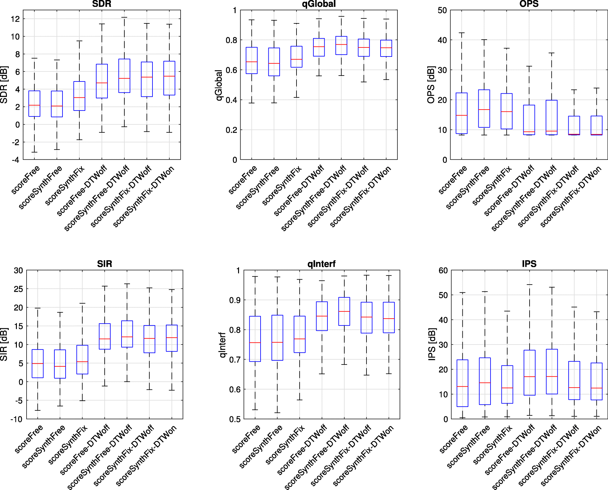 Fig. 6