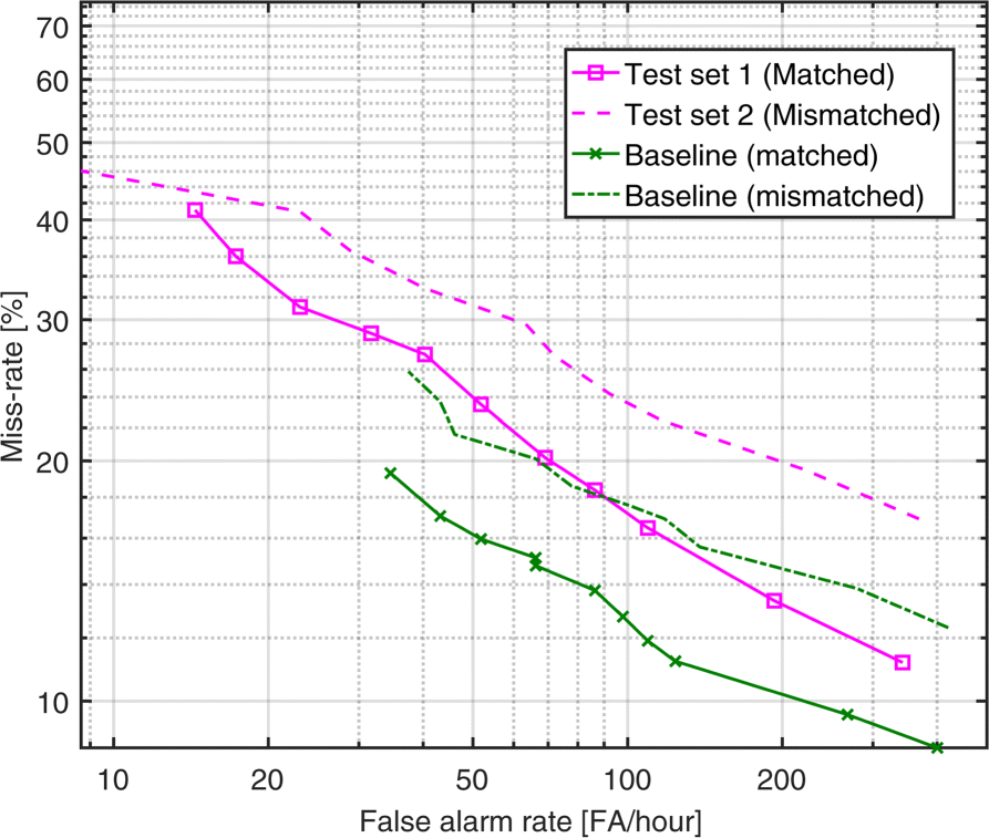 Fig. 10