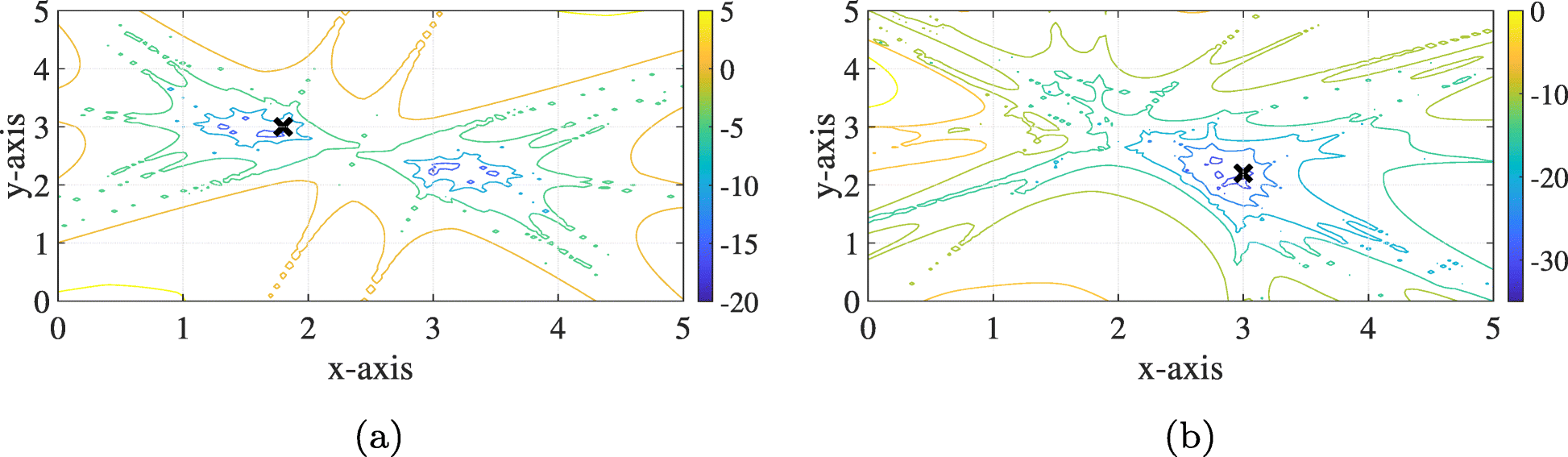 Fig. 7