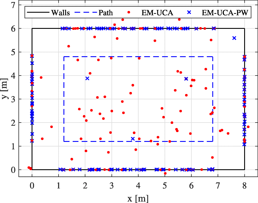 Fig. 10